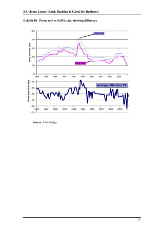 South African Home Loans Case Study