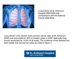 Lung Cancer at St. Anthony’s Hospital 2000-2009 with Comparisons with the National Cancer Data Base Lung cancer is the second most common cancer seen at St. Anthony’s (SAH) and accounted for 16% of analytic cases in 2009. Nationally lung cancer accounted for 14.8% of all cases. The incidence of this disease has been stable over the last ten years as noted in figure 1. 