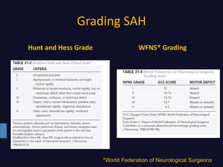 Grading SAH
Hunt and Hess Grade WFNS* Grading
*World Federation of Neurological Surgeons
 