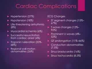 Cardiac Complications
 Hypertension (27%)
 Hypotension (18%)
 Life-threatening arrhythmia
(8%)
 Myocardial ischemia (6%)
 Successful resuscitation
from cardiac arrest (4%)
 Troponin I elevation (20%-
68%)
 Regional wall motion
abnormalities (26%)
ECG Changes
 ST segment changes (15%–
67%)
 T-wave changes (12%–
92%)
 Prominent U waves (4%–
52%)
 QT prolongation (11%–66%)
 Conduction abnormalities
(7.5%)
 Sinus bradycardia (16%)
 Sinus tachycardia (8.5%)
 