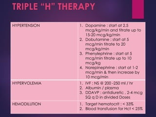 TRIPLE “H” THERAPY
HYPERTENSION 1. Dopamine : start at 2.5
mcg/kg/min and titrate up to
15-20 mcg/kg/min
2. Dobutamine : start at 5
mcg/min titrate to 20
mcg/kg/min
3. Phenylephrine : start at 5
mcg/min titrate up to 10
mcg/kg
4. Norepinephrine : start at 1-2
mcg/min & then increase by
10 mcg/min
HYPERVOLEMIA 1. IVF : NS @ 200 -250 ml / hr
2. Albumin / plasma
3. DDAVP : antidiuretic , 2-4 mcg
SQ q D in divided Doses
HEMODILUTION 1. Target hematocrit : < 33%
2. Blood transfusion for Hct < 25%
 