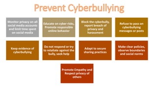 SAHS Cyber Bullying and Social Media.pdf