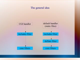 APACHE UNINSTALL REMOVE apache: 
