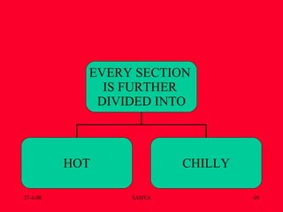 EVERY SECTION  IS FURTHER  DIVIDED INTO HOT CHILLY 
