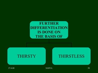 FURTHER DIFFERENTIATION IS DONE ON  THE BASIS OF THIRSTY THIRSTLESS 
