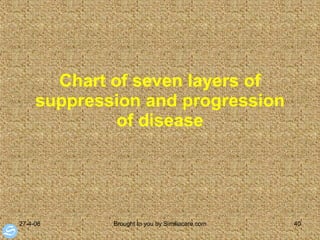 Chart of seven layers of suppression and progression of disease 