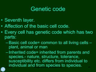 Genetic code Seventh layer.  Affection of the basic cell code. Every cell has genetic code which has two parts: Basic cell code= common to all living cells – plant, animal or man Inherited code= inherited from parents and species.- nature, structure, tolerance, susceptibility etc. differs from individual to individual and from species to species.  