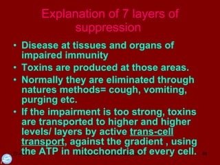 Explanation of 7 layers of suppression  Disease at tissues and organs of impaired immunity Toxins are produced at those areas.  Normally they are eliminated through natures methods= cough, vomiting, purging etc.  If the impairment is too strong, toxins are transported to higher and higher levels/ layers by active  trans-cell transport , against the gradient , using the ATP in mitochondria of every cell.  