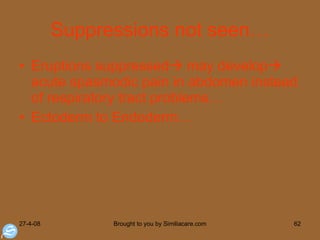 Suppressions not seen… Eruptions suppressed   may develop   acute spasmodic pain in abdomen instead of respiratory tract problems… Ectoderm to Endoderm… 