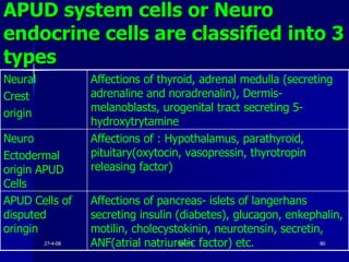 APUD system cells or Neuro endocrine cells are classified into 3 types Affections of pancreas- islets of langerhans secreting insulin (diabetes), glucagon, enkephalin, motilin, cholecystokinin, neurotensin, secretin, ANF(atrial natriuretic factor) etc.  APUD Cells of disputed oringin Affections of : Hypothalamus, parathyroid, pituitary(oxytocin, vasopressin, thyrotropin releasing factor) Neuro Ectodermal origin APUD Cells Affections of thyroid, adrenal medulla (secreting adrenaline and noradrenalin), Dermis-melanoblasts, urogenital tract secreting 5-hydroxytrytamine Neural Crest  origin 