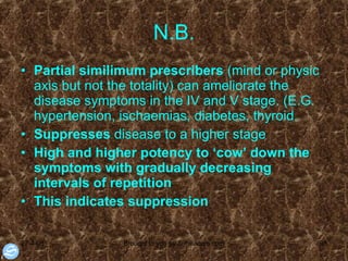 N.B. Partial similimum prescribers  (mind or physic axis but not the totality) can ameliorate the disease symptoms in the IV and V stage. (E.G. hypertension, ischaemias, diabetes, thyroid.  Suppresses  disease to a higher stage High and higher potency to ‘cow’ down the symptoms with gradually decreasing intervals of repetition  This indicates suppression 