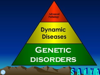 Advanced Pathology  Dynamic  Diseases Genetic  disorders  