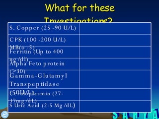 What for these Investigations?   S Uric Acid (2-5 Mg/dL ) Ceruloplasmin (27-37mg/dL) Gamma-Glutamyl Transpeptidase (50U/L) Alpha Feto protein (>30) Ferritin (Up to 400 ng/dl) CPK (100 -200 U/L) MB(o -5) S. Copper (25 -90 U/L) 