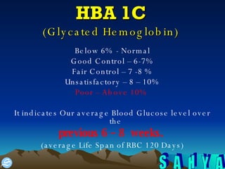 HBA 1C   (Glycated Hemoglobin)   Below 6% - Normal Good Control – 6-7% Fair Control – 7 -8 % Unsatisfactory – 8 – 10% Poor – Above 10%   It indicates Our average Blood Glucose level over the  previous 6 – 8  weeks.   (average Life Span of RBC 120 Days) 