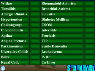 Ca Liver  Renal Colic IVDP Boils Leukoderma Ulcerative Colitis Senile Dementia Parkinsonism ITP Angina Pectoris Psoriasis Apthae Infertility C. Spondulitis CSOM Chikungunya Diabetes Mellitus Hypertension Sinusitis  Allergic Rhinitis  Bronchial Asthma Tonsilitis Rheumatoid Arthritis Witlaw  