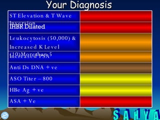 Your Diagnosis   ASA +   Ve HBe Ag + ve ASO Titer – 800  Anti Ds DNA + ve  Increased PSA Leukocytosis (50,000) & Increased K Level (10)Morethan 5  IHBR Dilated ST Elevation & T Wave Inversion 