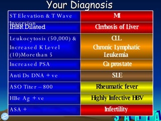 Your Diagnosis   Infertility  ASA +   Highly Infective HBV HBe Ag + ve Rheumatic fever ASO Titer – 800  SLE Anti Ds DNA + ve  Ca prostate  Increased PSA CLL  Chronic Lymphatic Leukemia  Leukocytosis (50,000) & Increased K Level (10)Morethan 5  Cirrhosis of Liver IHBR Dilated MI ST Elevation & T Wave Inversion 