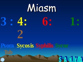 Miasm 3 : 4: 6:   1: 2   Psora   Sycosis   Syphilis   Sycor   Tub 