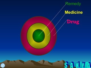 Drug   Medicine Remedy  
