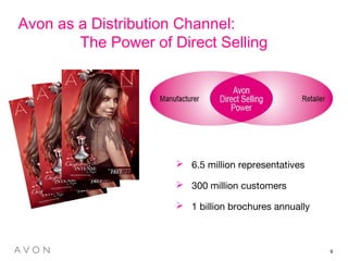 Avon Case Study avon | PPT