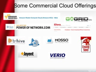 Some Commercial Cloud Offerings 
 