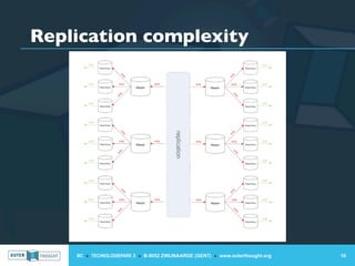 Replication complexity




    IIC » TECHNOLOGIEPARK 3 » B-9052 ZWIJNAARDE (GENT) » www.outerthought.org   10
 