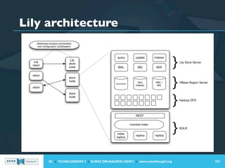 Lily architecture
     distributed process coordination
     and conﬁguration (ZooKeeper)




                                                                                              }
                                                        query          update       indexer
                                   Lily
   Lily                                                                                           Lily Store Server
                                  store
  client
                                  node                   WAL            MQ           M/R

  client


                                                                                              }
                                  store
                                  node                                   2ary       WAL /         HBase Region Server
                                                       documents
                                                                       indexes       MQ
  client

                                  store
                                  node

                                                                                              }   Hadoop DFS




                                                                       REST




                                                         index
                                                        replica
                                                                   inverted index


                                                                       replica      replica
                                                                                              }   SOLR




                IIC » TECHNOLOGIEPARK 3 » B-9052 ZWIJNAARDE (GENT) » www.outerthought.org                               107
 
