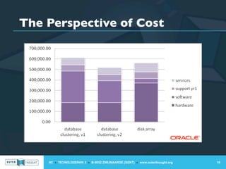 The Perspective of Cost




    IIC » TECHNOLOGIEPARK 3 » B-9052 ZWIJNAARDE (GENT) » www.outerthought.org   18
 