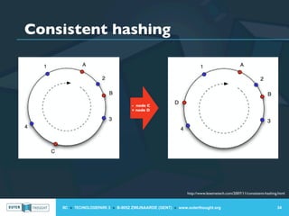 Consistent hashing



                                   - node C
                                   + node D




                                                             http://www.lexemetech.com/2007/11/consistent-hashing.html


    IIC » TECHNOLOGIEPARK 3 » B-9052 ZWIJNAARDE (GENT) » www.outerthought.org                                    34
 