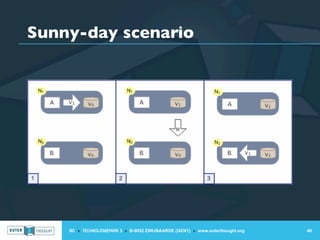 Sunny-day scenario




    IIC » TECHNOLOGIEPARK 3 » B-9052 ZWIJNAARDE (GENT) » www.outerthought.org   40
 