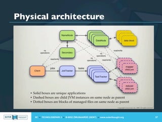 Physical architecture




    IIC » TECHNOLOGIEPARK 3 » B-9052 ZWIJNAARDE (GENT) » www.outerthought.org   57
 
