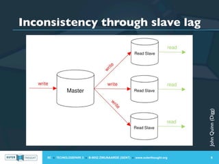 Inconsistency through slave lag




                                                                                John Quinn (Digg)
    IIC » TECHNOLOGIEPARK 3 » B-9052 ZWIJNAARDE (GENT) » www.outerthought.org         6
 