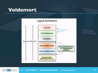 Voldemort


                                                        API: GET, PUT,
                                                        DELETE




    IIC » TECHNOLOGIEPARK 3 » B-9052 ZWIJNAARDE (GENT) » www.outerthought.org   66
 