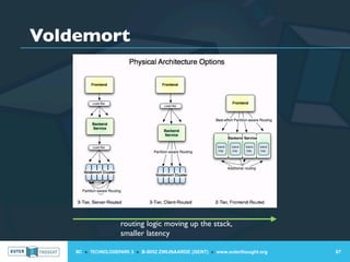 Voldemort




                    routing logic moving up the stack,
                    smaller latency

    IIC » TECHNOLOGIEPARK 3 » B-9052 ZWIJNAARDE (GENT) » www.outerthought.org   67
 