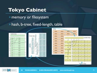 Tokyo Cabinet
» memory or ﬁlesystem

» hash, b-tree, ﬁxed-length, table




       IIC » TECHNOLOGIEPARK 3 » B-9052 ZWIJNAARDE (GENT) » www.outerthought.org   71
 
