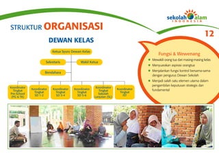 STRUKTUR ORGANISASI
                                                                                                                               12
                            DEWAN KELAS
                            Ketua Syuro Dewan Kelas
                                                                                              Fungsi & Wewenang
                                                                                       l Mewakili orang tua dari masing-masing kelas
                        Sekretaris             Wakil Ketua
                                                                                       l Menyuarakan aspirasi orangtua
                                                                                       l Menjalankan fungsi kontrol bersama-sama
                       Bendahara
                                                                                         dengan pengurus Dewan Sekolah
                                                                                       l Menjadi salah satu elemen utama dalam
                                                                                         pengambilan keputusan strategis dan
Koordinator                                               Koordinator
              Koordinator    Koordinator   Koordinator                   Koordinator     fundamental
  Tingkat                                                   Tingkat
                Tingkat        Tingkat       Tingkat                       Tingkat
Pre-School                                                 Sekolah
                SD 1-2         SD 3-4        SD 5-6                          IST
 (PG & TK)                                               Lanjutan (SL)
 