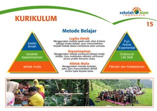KURIKULUM
                                                                                          15
                       Metode Belajar
                              Logika ilmiah
                Menggunakan metode spider-web, alam & bisnis             Fun
    tradisi       sebagai media belajar: guru mencontohkan
                                                                        Active
    ilmiah      berpikir holistik dalam memahami alam semesta.
                                                                      Experiential
                            Kepemimpinan
    karakter    Menggunakan metode out-bound sebagai media             Outbound
                 belajar. Guru melakukan aktivitas out-bound
 kepemimpinan            secara praktis bersama siswa.                 Life Skill

                              Akhlak Mulia
 akhlak mulia          Menggunakan metode tauladan,              Hikmah dan Keteladanan
                       yaitu: guru mencontohkan akhlak
                           secara nyata kepada siswa.
 