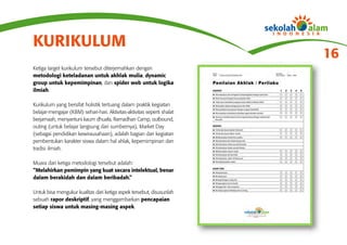 KURIKULUM
                                                                         16
Ketiga target kurikulum tersebut diterjemahkan dengan
metodologi keteladanan untuk akhlak mulia, dynamic
group untuk kepemimpinan, dan spider web untuk logika
ilmiah.

Kurikulum yang bersifat holistik tertuang dalam praktik kegiatan
belajar-mengajar (KBM) sehari-hari. Aktivitas-aktivitas seperti shalat
berjamaah, menyantuni kaum dhuafa, Ramadhan Camp, outbound,
outing (untuk belajar langsung dari sumbernya), Market Day
(sebagai pendidikan kewirausahaan), adalah bagian dari kegiatan
pembentukan karakter siswa dalam hal ahlak, kepemimpinan dan
tradisi ilmiah.

Muara dari ketiga metodologi tersebut adalah:
”Melahirkan pemimpin yang kuat secara intelektual, benar
dalam berakidah dan dalam beribadah.”

Untuk bisa mengukur kualitas dari ketiga aspek tersebut, disusunlah
sebuah rapor deskriptif, yang menggambarkan pencapaian
setiap siswa untuk masing-masing aspek.
 