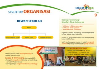 STRUKTUR ORGANISASI
                                                                                                                             9
                                                                    Konsep ‘ownership’
                 DEWAN SEKOLAH                                      Sekolah Alam Indonesia
                                                                    • SAI bukan milik perseorangan
                                Ketua                               • SAI bukan ‘milik’ yayasan
                                                                    • SAI adalah milik komunitas

                                                                    Organisasi SAI harus bisa menjaga dan menterjemahkan
                                                                    konsep Sekolah Alam Indonesia.

Syuro Dewan Kelas            Syuro Guru            Yayasan Alamku   Konsep ini sangat ideal tetapi punya tantangan yang
                                                                    besar untuk berhasil.

                                                                    Salah satu keunggulan konsep ini adalah non profit
                                                                    oriented tetapi tetap dalam kerangka quality oriented.




Dewan Sekolah adalah lembaga tertinggi di
Sekolah Alam Indonesia
Fungsi & Wewenang utamanya adalah:
l Sebagai lembaga kontrol terhadap semua lembaga
  dan stake holder lainnya
l Lembaga tempat pengambilan keputusan tertinggi
 