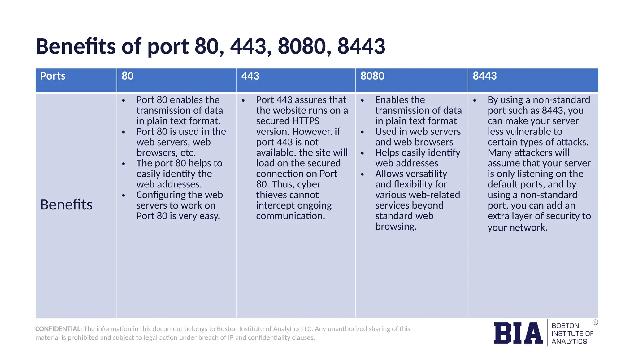Understanding Open Ports: Functions, Benefits, and Threats | PPTX