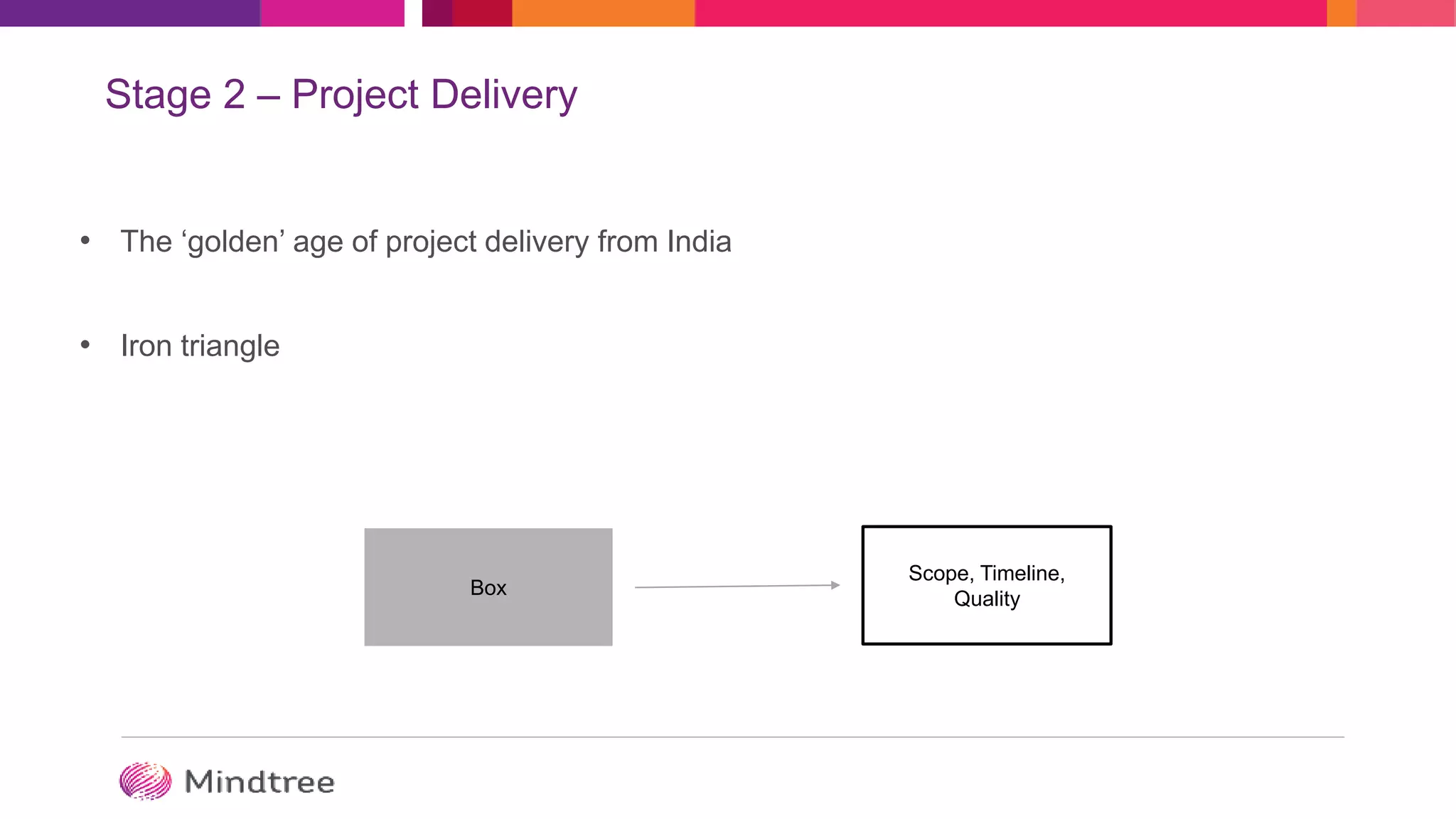 Stage 2 – Project Delivery
• The ‘golden’ age of project delivery from India
• Iron triangle
Box
Scope, Timeline,
Quality
 