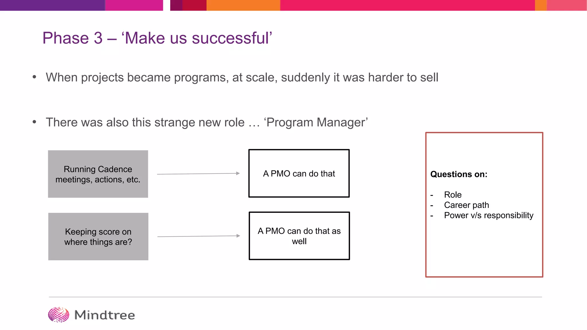 Phase 3 – ‘Make us successful’
• When projects became programs, at scale, suddenly it was harder to sell
• There was also this strange new role … ‘Program Manager’
Keeping score on
where things are?
A PMO can do that as
well
Running Cadence
meetings, actions, etc.
A PMO can do that Questions on:
- Role
- Career path
- Power v/s responsibility
 