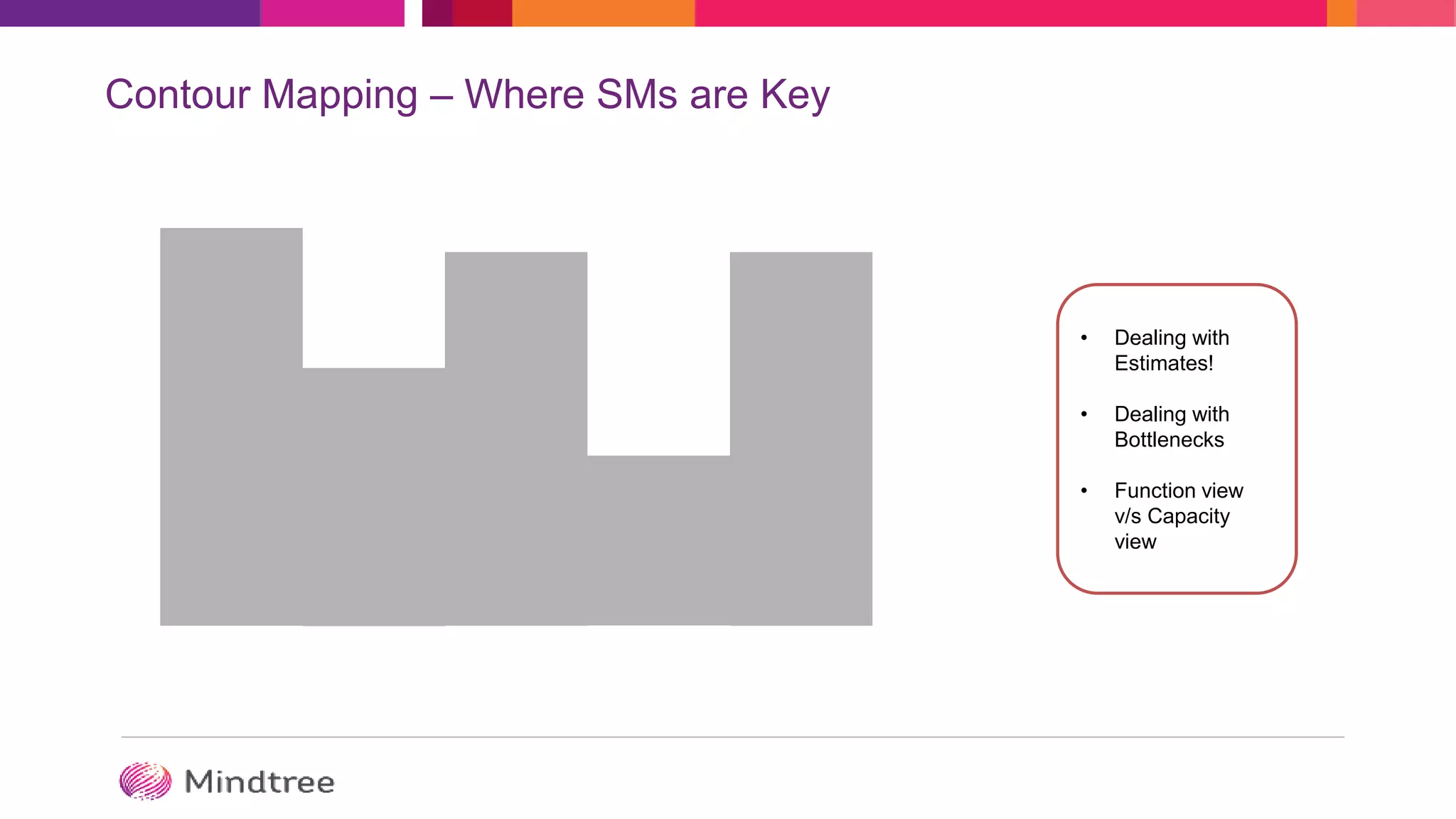 Contour Mapping – Where SMs are Key
• Dealing with
Estimates!
• Dealing with
Bottlenecks
• Function view
v/s Capacity
view
 