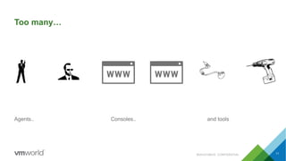 Too many…
Agents..
11
Consoles.. and tools
#SAI3316BUS CONFIDENTIAL
 