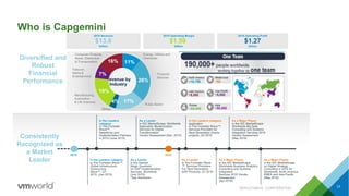 Who is Capgemini
17
As a Leader
in the Gartner
Magic Quadrant
for SAP Implementation
Services, Worldwide.
(July 2015)
*See disclaimer
In the Leaders category
in The Forrester Wave™:
Global Infrastructure
Outsourcing
Wave™, Q1
2015. (Jan 2015)
In the Leaders
category
in The Forrester
Wave™:
Salesforce.com
Implementation Partners
in 2015 (June 2015)
As a Leader
in IDC MarketScape: Worldwide
Application Modernization
Services for Digital
Transformation
Vendor Assessment (Dec. 2015)
2015 2016
As a Leader
in The Forrester Wave
™: Services Providers
For Next-Generation
SAP Products, Q1 2016
In the Leaders category
application
in The Forrester Wave™:
Services Providers for
Next-Generation Oracle
projects, Q3 2016
As a Major Player
in the IDC MarketScape:
Worldwide Business Analytics
Consulting and Systems
Integration
Services 2016 Vendor
Assessment
(Apr 2016)
As a Major Player
in the IDC MarketScape:
Worldwide Big Data
Consulting and Systems
Integration Services 2016
Vendor Assessment
(May 2016)
As a Major Player
in the IDC MarketScape
on Digital Strategy
Consulting in 2016 for
Worldwide, North America,
EMEA and Asia Pacific
(May 2016)
Diversified and
Robust
Financial
Performance
Consistently
Recognized as
a Market
Leader
Revenue by
Industry
11%
26%
17%4%
19%
7%
16%
Energy, Utilities and
Chemicals
Financial
Services
Public Sector
Telecom,
Media &
Entertainment
Consumer Products,
Retail, Distribution
& Transportation
Manufacturing,
Automotive
& Life Sciences
Others
2016 Operating Margin
$1.59
billion
2016 Operating Profit
$1.27
billion
2016 Revenue
$13.8
billion
#SAI3316BUS CONFIDENTIAL
 
