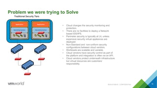 Problem we were trying to Solve
19
• Cloud changes the security monitoring and
protection.
• There are no facilities to deploy a Network
based IDS/IPS.
• Perimeter security is typically at L4, unless
expensive security virtual appliances are
deployed
• Non-Standard and non-uniform security
configurations between cloud vendors.
• Workloads are scalable and variable.
• Cloud vendors have security control as part of
the platform and integration is often via an API.
• Cloud vendors protect underneath infrastructure
but virtual resources are customers’
responsibility.
Traditional Security Tiers
#SAI3316BUS CONFIDENTIAL
 