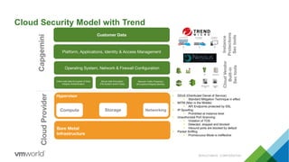 Cloud Security Model with Trend
Hypervisor
Compute Storage Networking
Bare Metal
Infrastructure
Client-side Data Encryption & Data
Integrity Authentication
Server-side Encryption
(File System and/or Data)
Network Traffic Protection
(Encryption/Integrity/Identity)
Platform, Applications, Identity & Access Management
Operating System, Network & Firewall Configuration
Customer Data
CloudProviderCapgemini
§ DDoS (Distributed Denial of Service):
§ Standard Mitigation Technique in effect
§ MITM (Man in the Middle)
§ API Endpoints protected by SSL
§ IP Spoofing:
§ Prohibited at instance level
§ Unauthorized Port Scanning:
§ Violation of TOS
§ Detected, stopped and blocked
§ Inbound ports are blocked by default
§ Packet Sniffing
§ Promiscuous Mode is ineffective
CloudVendor
Built-in
Sectools
Instance
Protections
Sectools
#SAI3316BUS CONFIDENTIAL
 