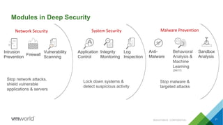 Modules in Deep Security
21
Network	Security
Firewall
Vulnerability
Scanning
Intrusion
Prevention
Stop network attacks,
shield vulnerable
applications & servers
Anti-
Malware
Sandbox
Analysis
Malware	Prevention
Stop malware &
targeted attacks
Behavioral
Analysis &
Machine
Learning
(2H/17)
System	Security
Lock down systems &
detect suspicious activity
Application
Control
Integrity
Monitoring
Log
Inspection
#SAI3316BUS CONFIDENTIAL
 