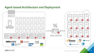 Agent based Architecture and Deployment
22
Deep Security
#SAI3316BUS CONFIDENTIAL
 