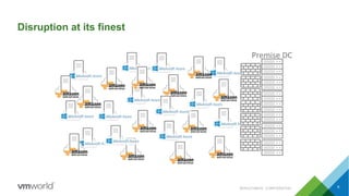 Disruption at its finest
6
Premise	DC
#SAI3316BUS CONFIDENTIAL
 